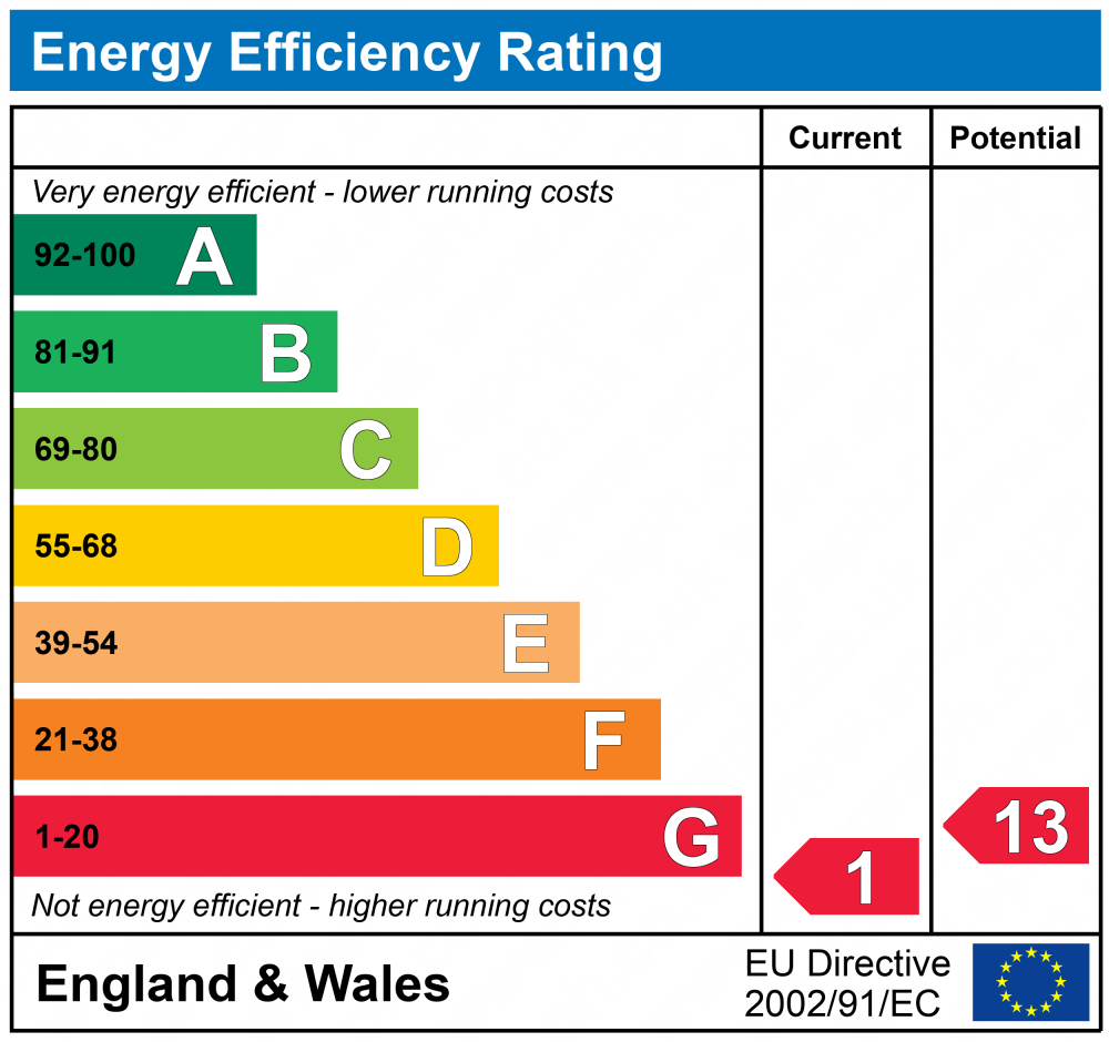 Eco4gurus Energy Rating